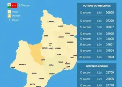Últimas noticias de Juazeiro do Norte