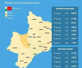 28ª zona eleitoral de Juazeiro do Norte