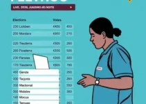 apuração dos votos da eleição 2026