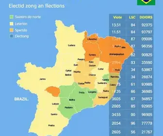 resultado eleitoral em Juazeiro do Norte