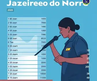 apuração das eleições 2026
