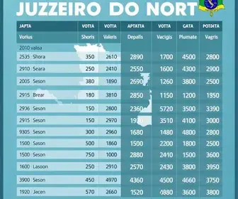 eleições Juazeiro do Norte