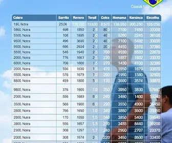 resultado da votação em Juazeiro do Norte para presidente