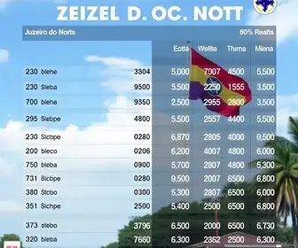 resultado da eleição em Juazeiro do Norte