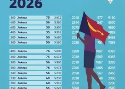Últimas noticias de Juazeiro do Norte