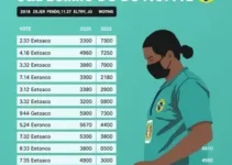 eleições 2026 em Juazeiro do Norte
