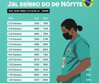 eleições 2026 em Juazeiro do Norte