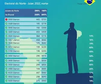votação em Juazeiro do Norte