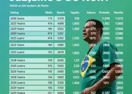 Últimas noticias de Juazeiro do Norte