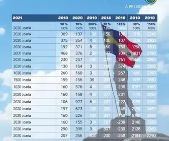 votação em Juazeiro do Norte